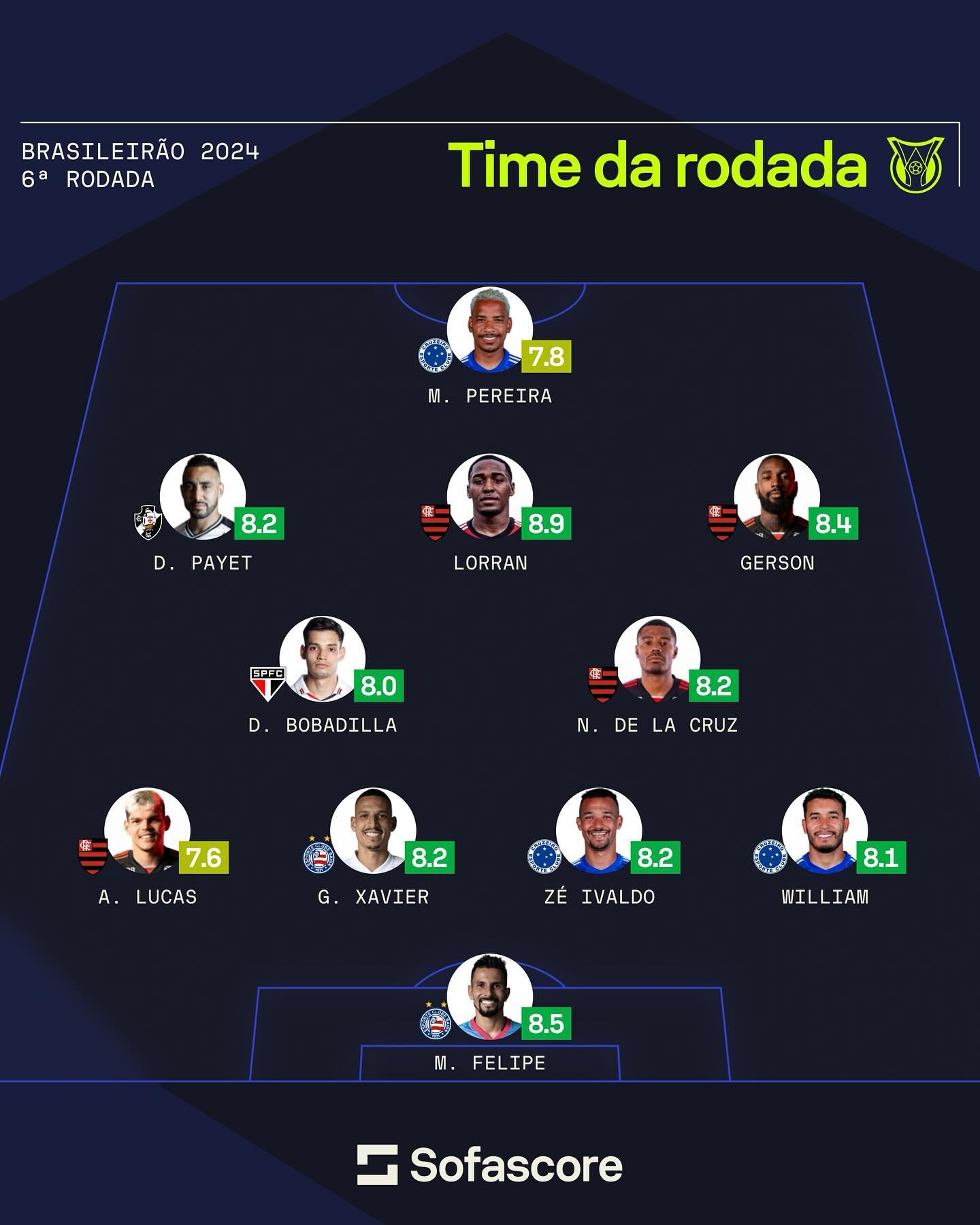 sofascorebr oficial 1715696500 3367828801496278581 31797269582