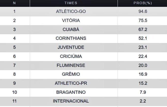 futebolbahiano.org chances de rebaixamento
