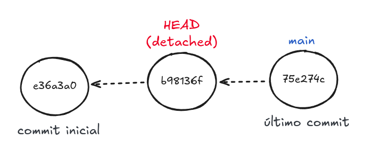HEAD detached