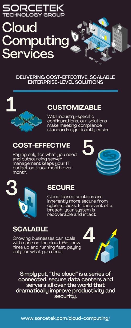 SorceTek Technology Group's cloud computing solutions provide your company with the bandwidth to scale when you need it while keeping costs low when you don't. Explore now!

https://sorcetek.com/cloud-computing/

#HostingCloudComputing
#ComputingSolutions
#CloudComputingSolution
