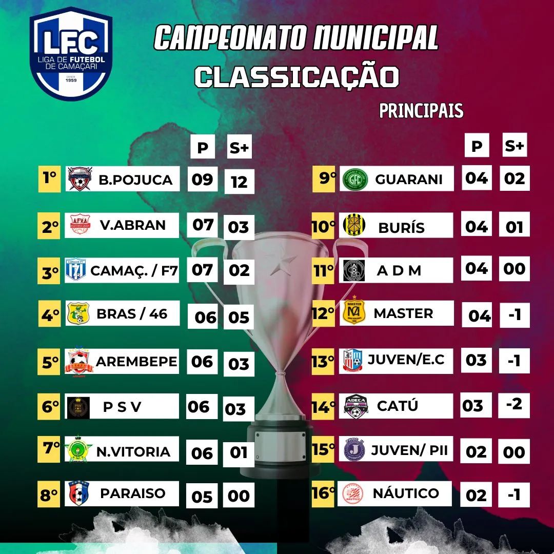 ligacamacarifut 1711137847 3329588051125537196 50232371906
